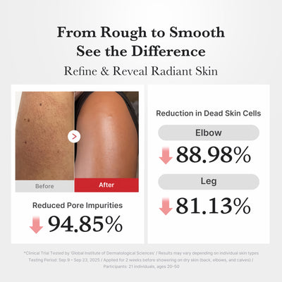 Deep Clean Peel Shot