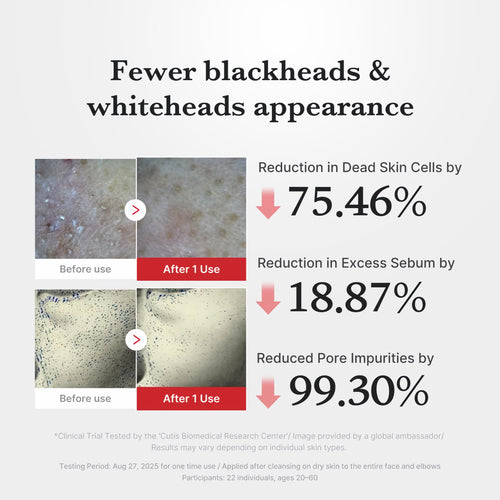 Deep Clean Peel Shot