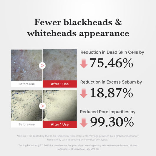 Deep Clean Peel Shot